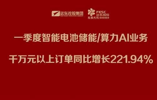 远东股份：一季度智能电池储能/算力AI业务千万元以上订单同比增长221.94%